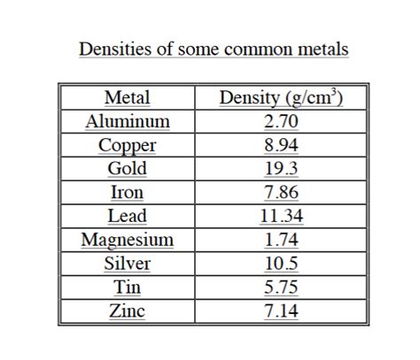 Solved: Sheet metal mass 